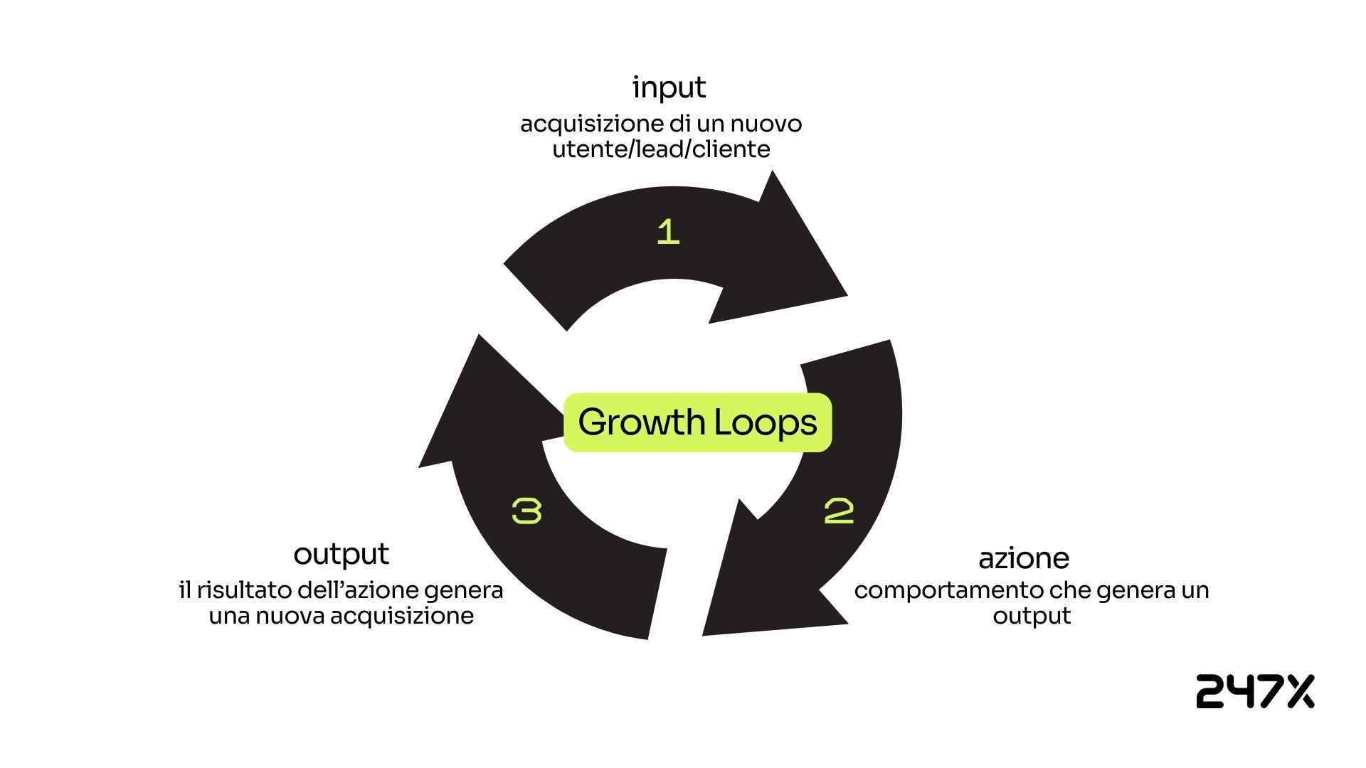 Funnell AAARRR (1).jpg