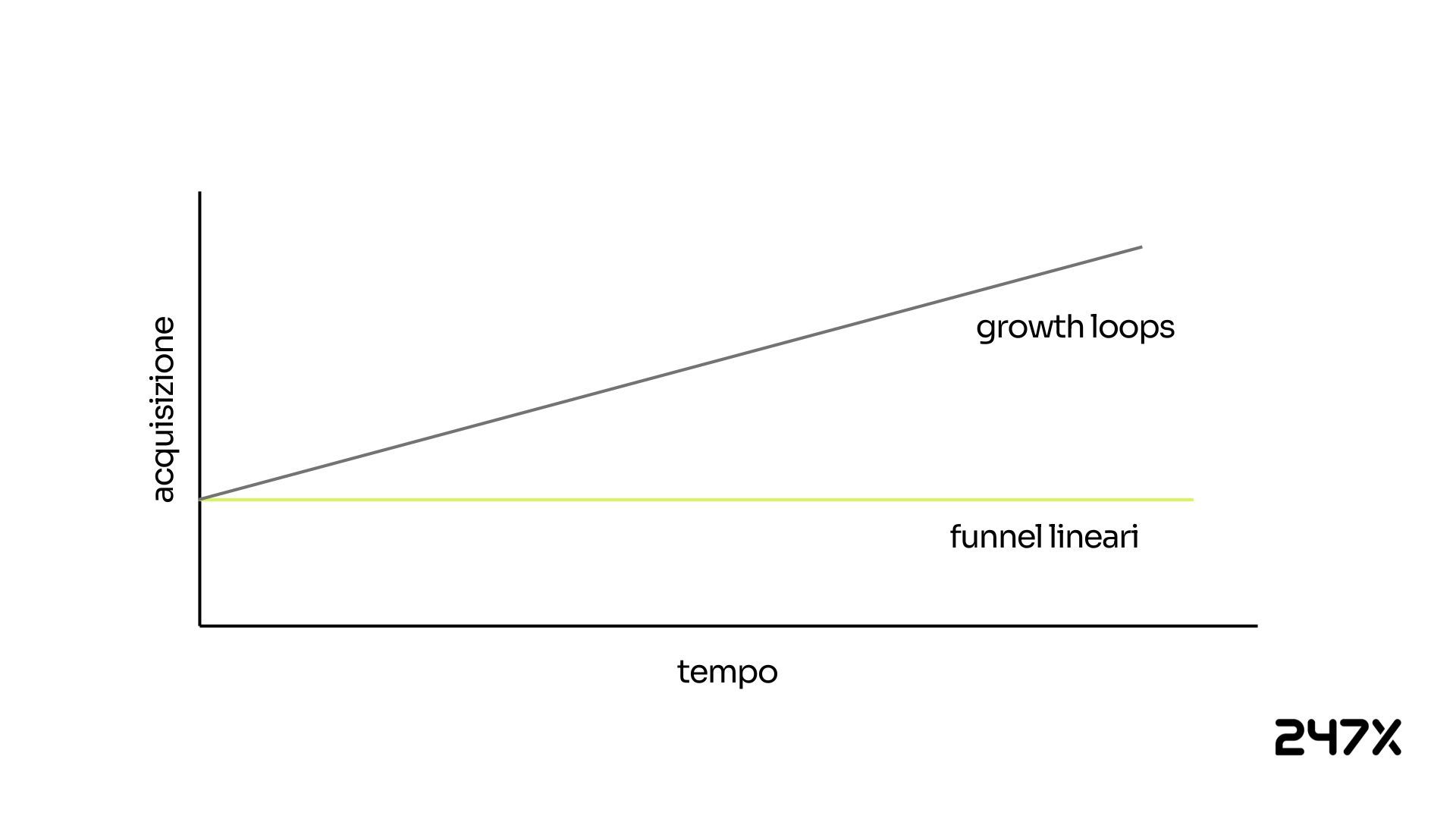 Funnell AAARRR (2).jpg