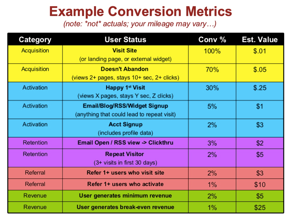 example-conversion-funnel-metrics.png